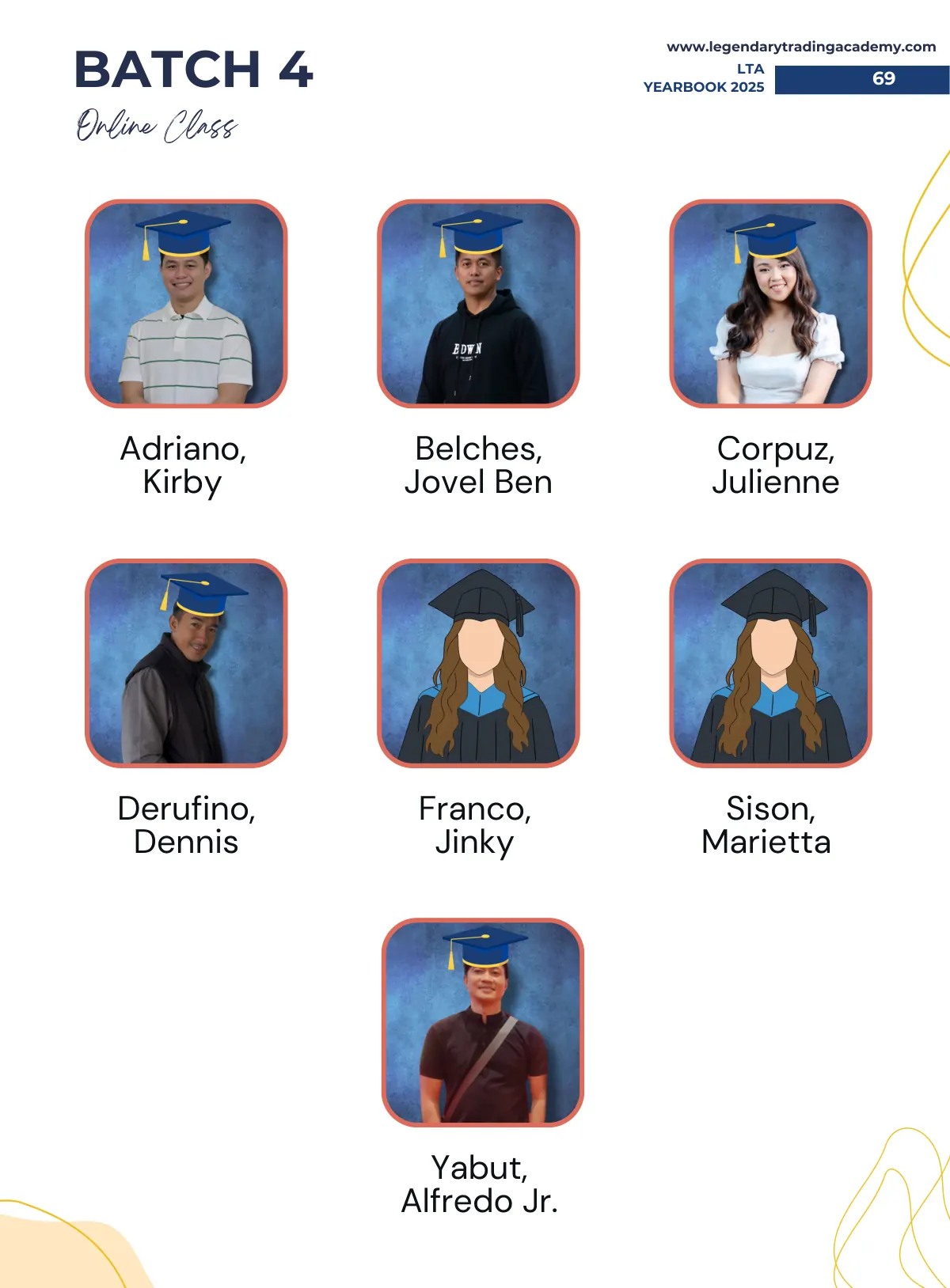 2025 LTA Yearbook page 72
