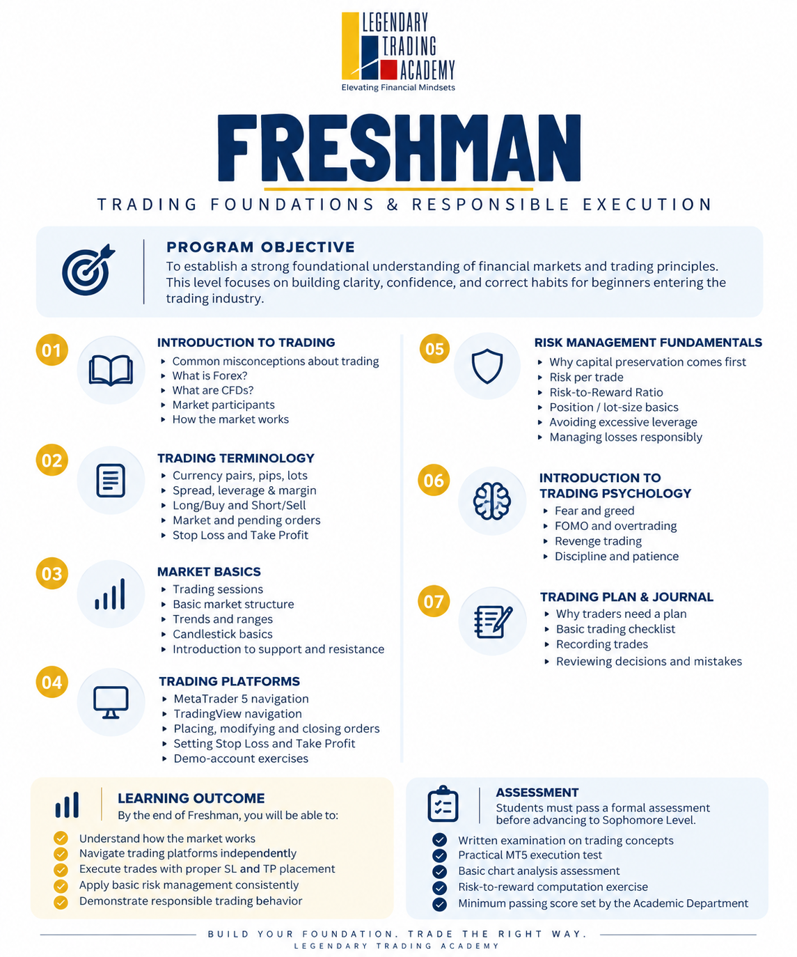 Freshman curriculum